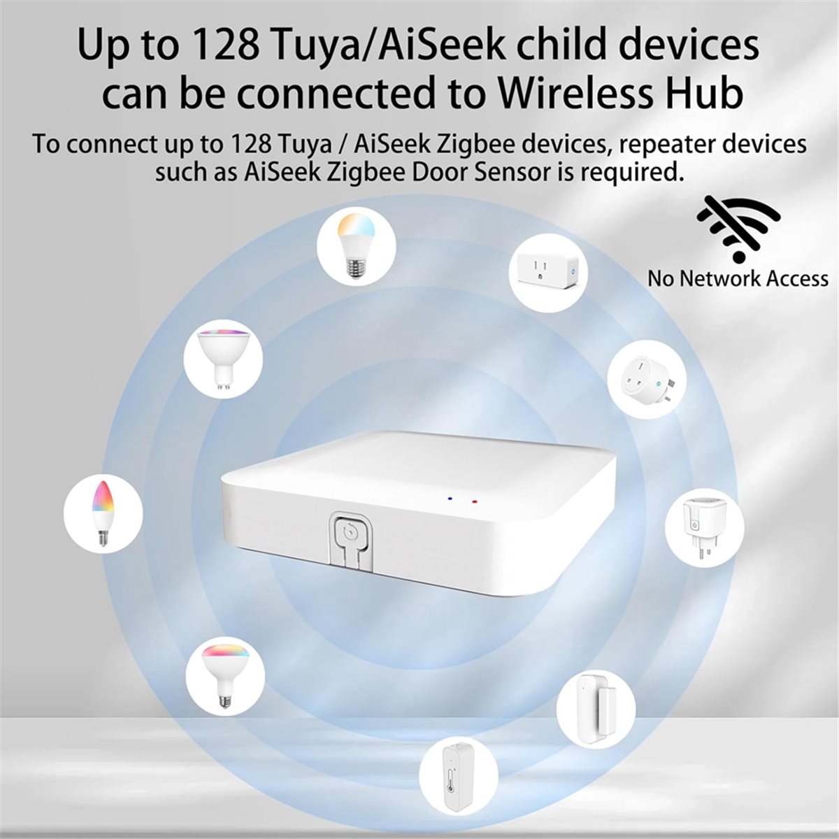 Smart Home Hub Device - A32I Tuya ZigBee 3.0 Hub Wired