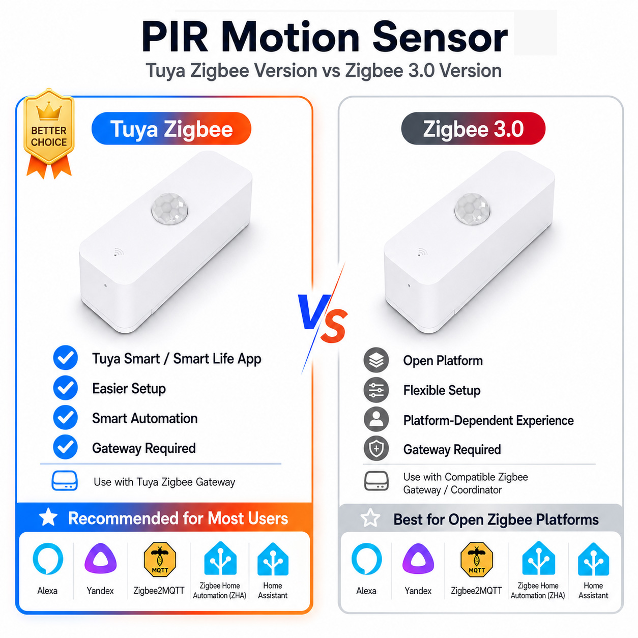 Zigbee PIR Motion Sensor For S - Smart Home Zentrale review and price