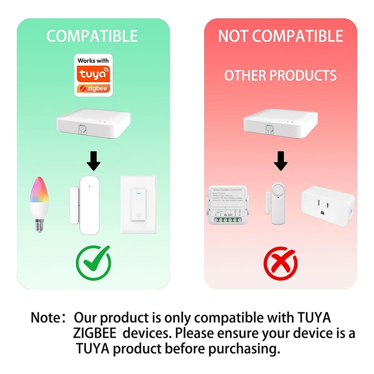 A32I Tuya ZigBee 3.0 Hub Wired - Smart Home Hub Device review and price