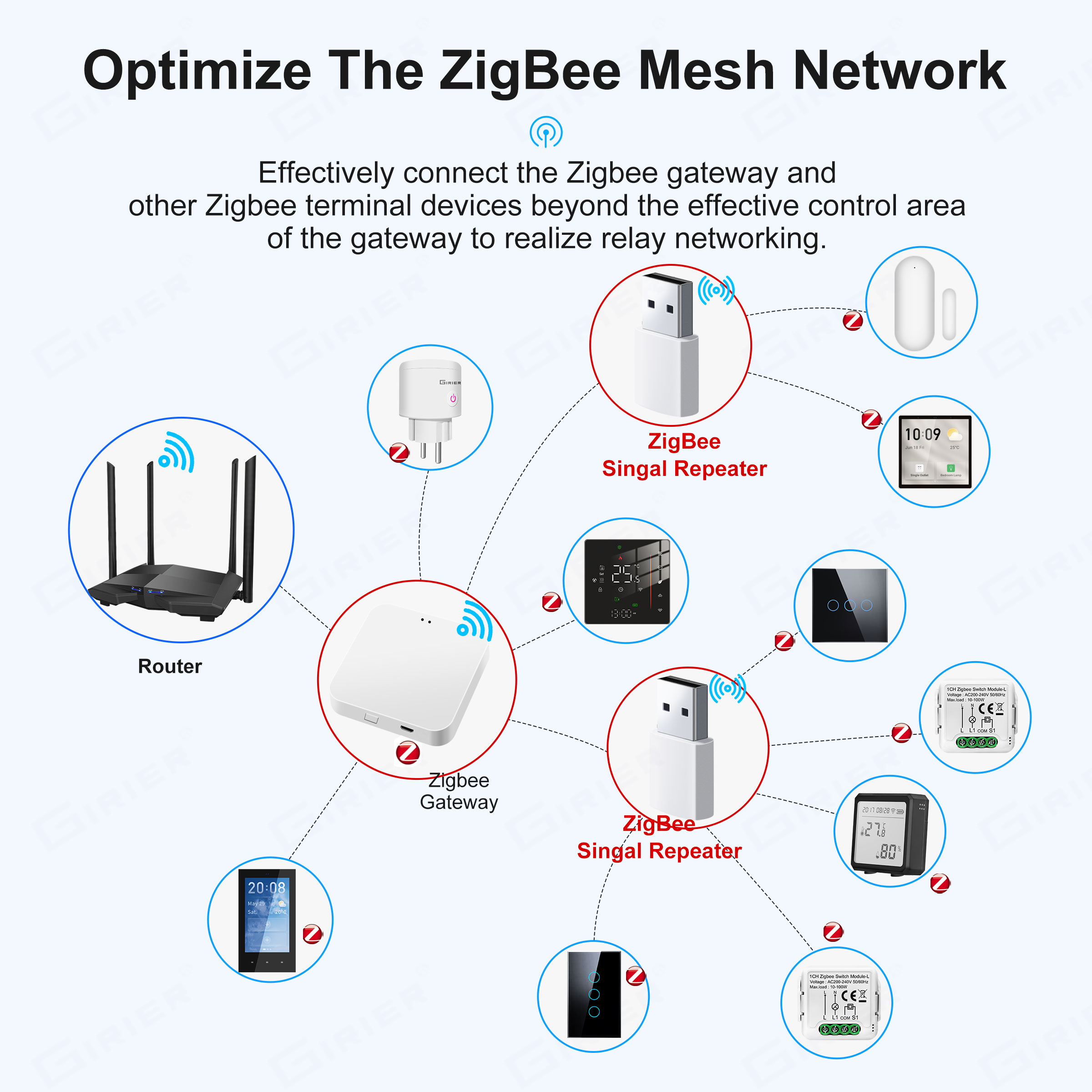 GIRIER ZigBee Repeater Amplifi - Smart Home Hub Device review and price