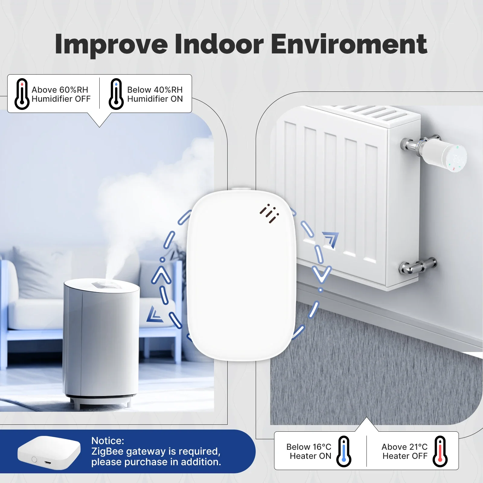 MOES Tuya Zigbee Smart Tempera - Smart Home Design review and price