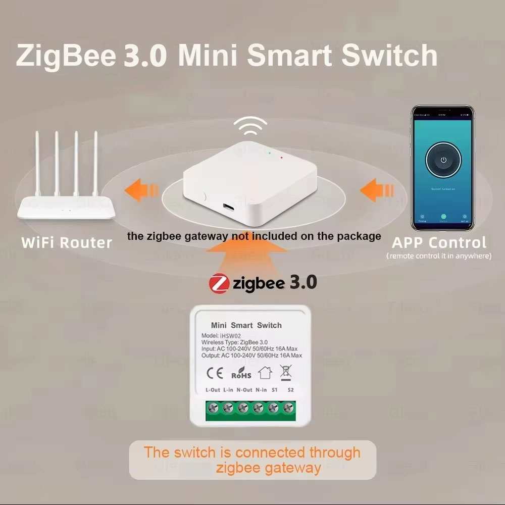 For Tuya Mini Smart WiFi Switc - Smart Home Diy review and price