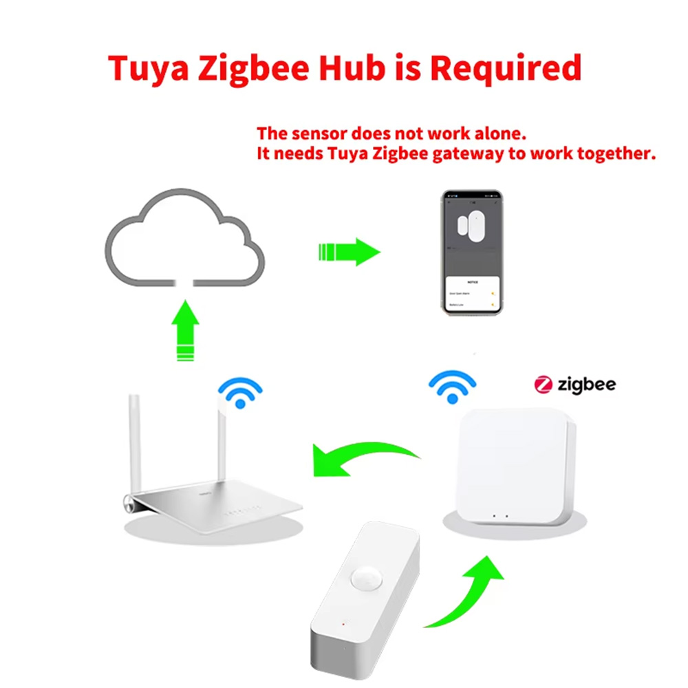 Smart PIR Motion Sensor WiFi Z - Smart Home Tools review and price