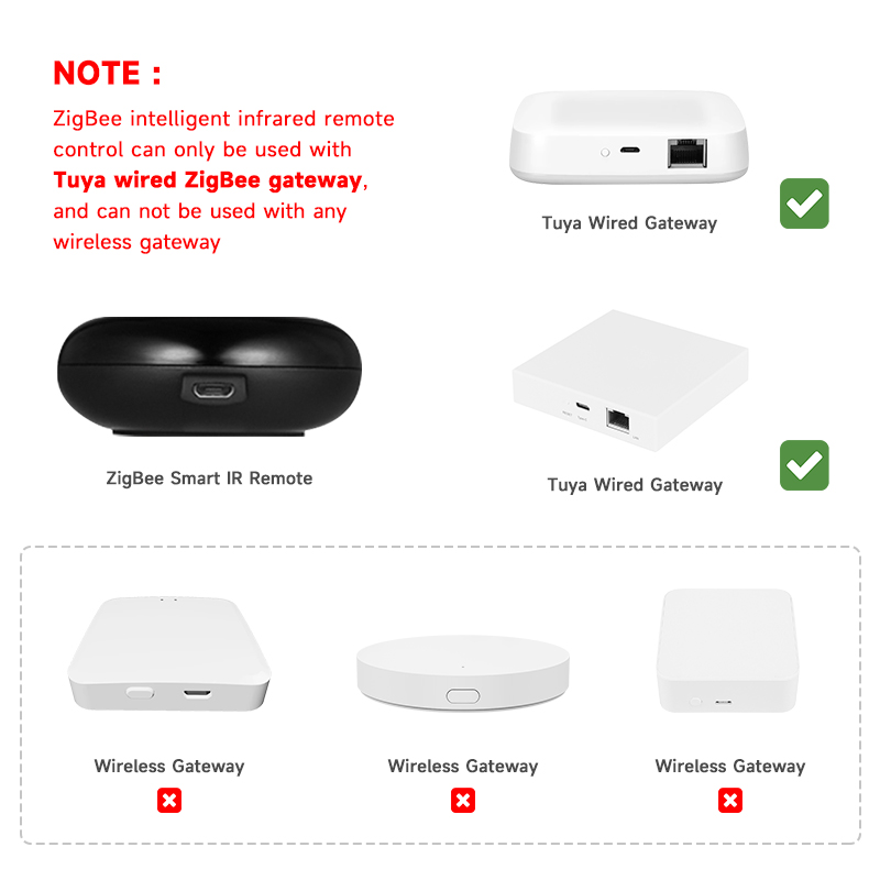 Tuya Zigbee Universal IR Remot - Smart Home Zentrale review and price