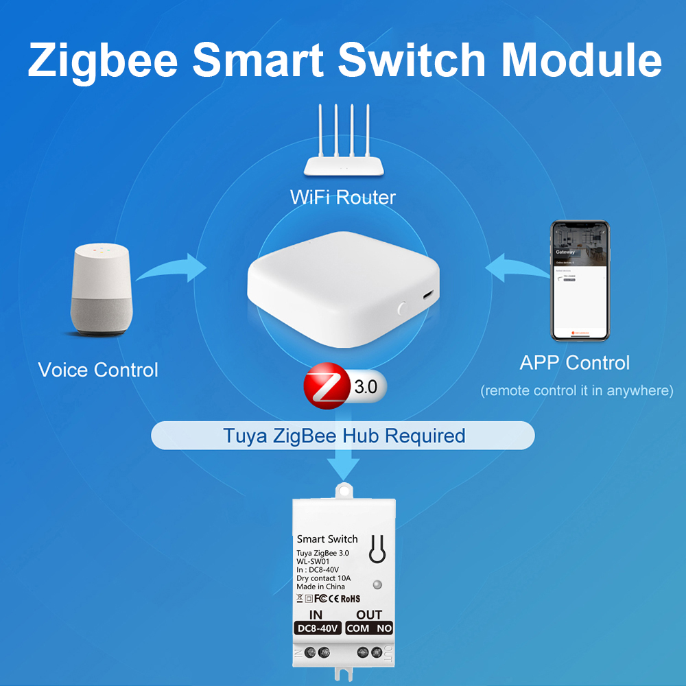 Tuya ZigBee Smart Switch Modul - Smart Home Z Wave review and price
