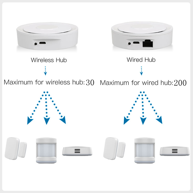 Tuya ZigBee Smart Gateway Home - Smart Home Zentrale review and price