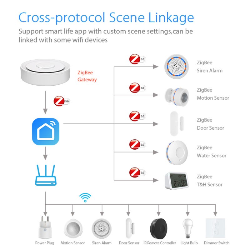 Tuya ZigBee Smart Gateway Home - Smart Home Zentrale review and price